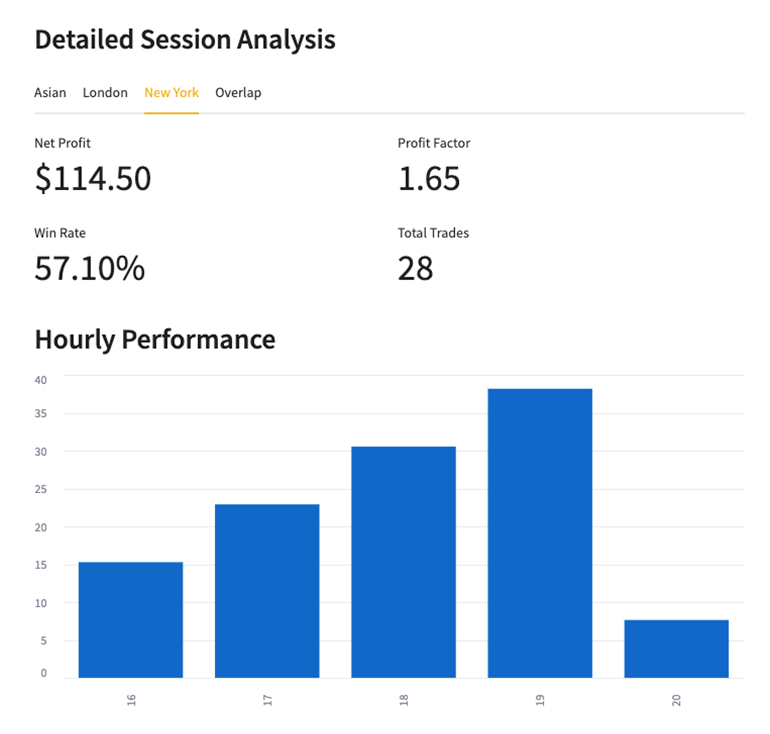 FxColony TLP MT5 Expert Advisor: Revolutionize Your Forex Trading